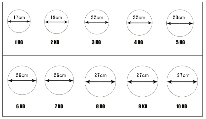 Round Medicine Ball Rubber Ball Weight