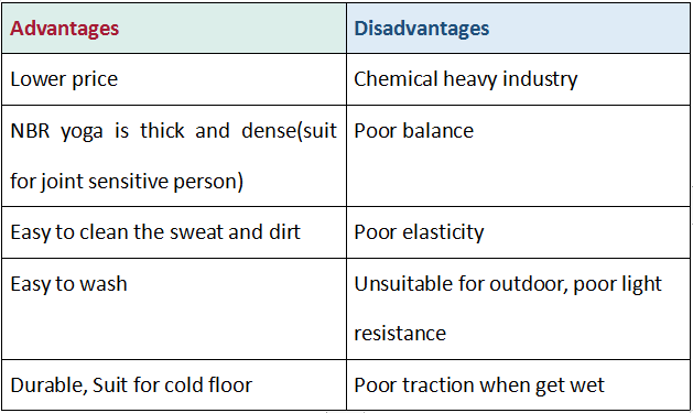 NBR Material Yogamatte NBR Material Yogamatte