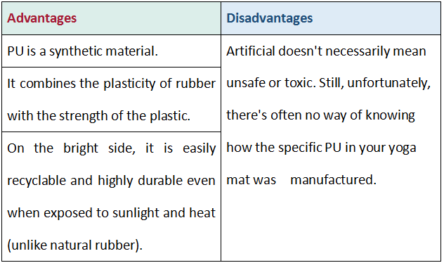 Yogamatte PU -Gummi Yogamatte PU -Gummi