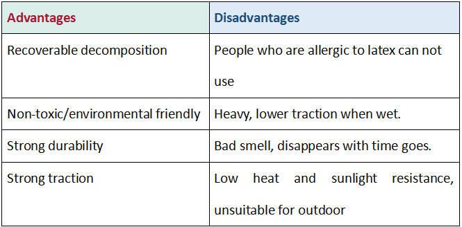 Naturkautschuk -Yogamatte