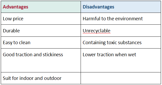 PVC -Yogamattenmaterial PVC -Yogamattenmaterial