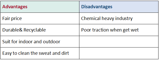 TPE -Material Yogamatte TPE -Material Yogamatte