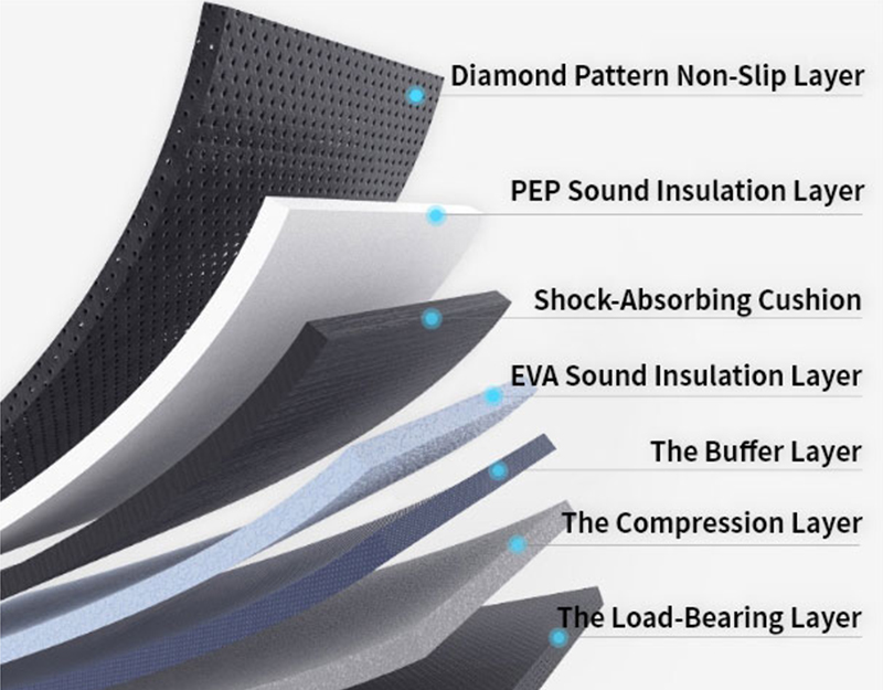 Multifunktional tragbares Wanderpad mit Griff Multifunktional tragbares Wanderpad mit Griff